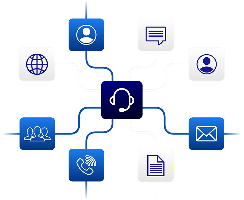 c3 call centre software